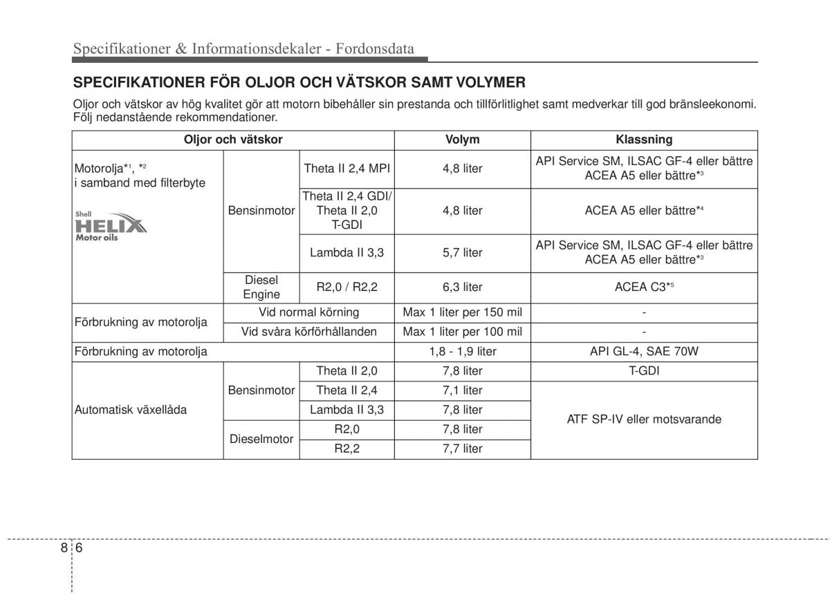 KIA Sorento II 2 instruktionsbok / page 486