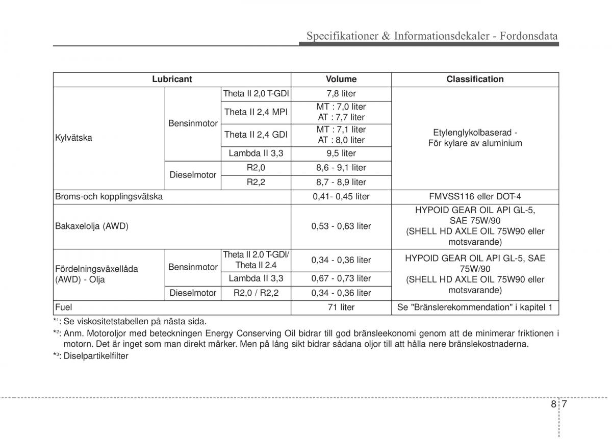 KIA Sorento II 2 instruktionsbok / page 487