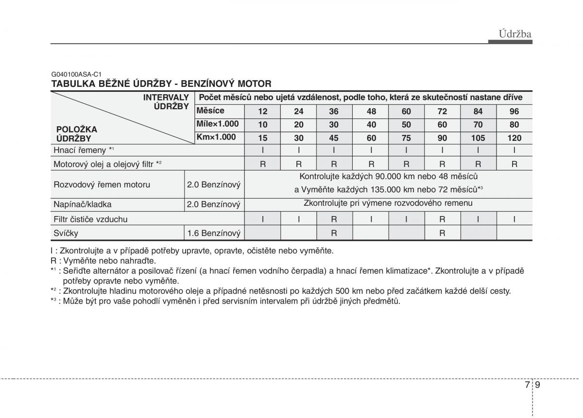 KIA Soul I 1 navod k obsludze / page 260