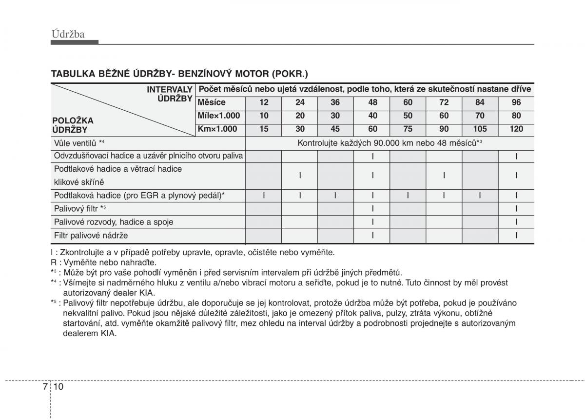 KIA Soul I 1 navod k obsludze / page 261