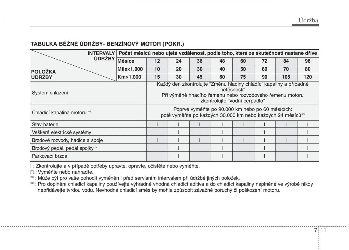 KIA Soul I 1 navod k obsludze / page 262