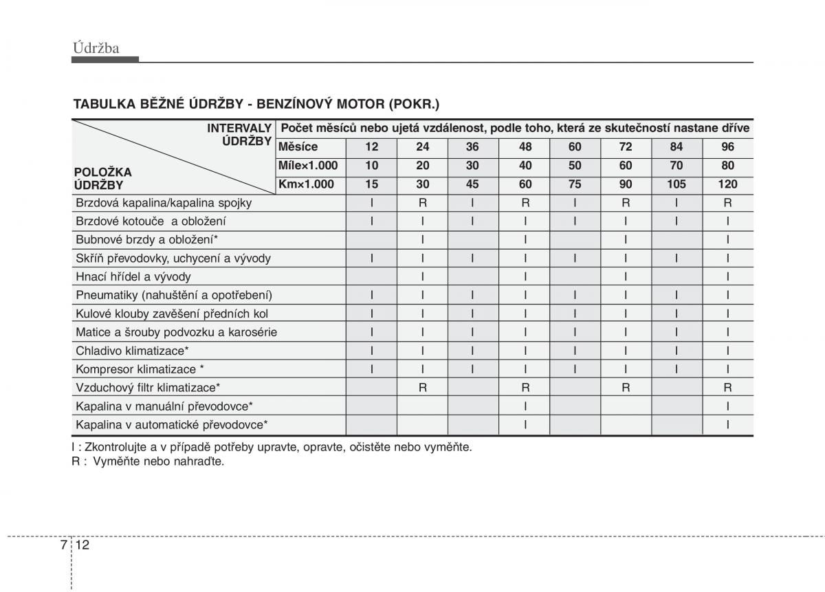 KIA Soul I 1 navod k obsludze / page 263