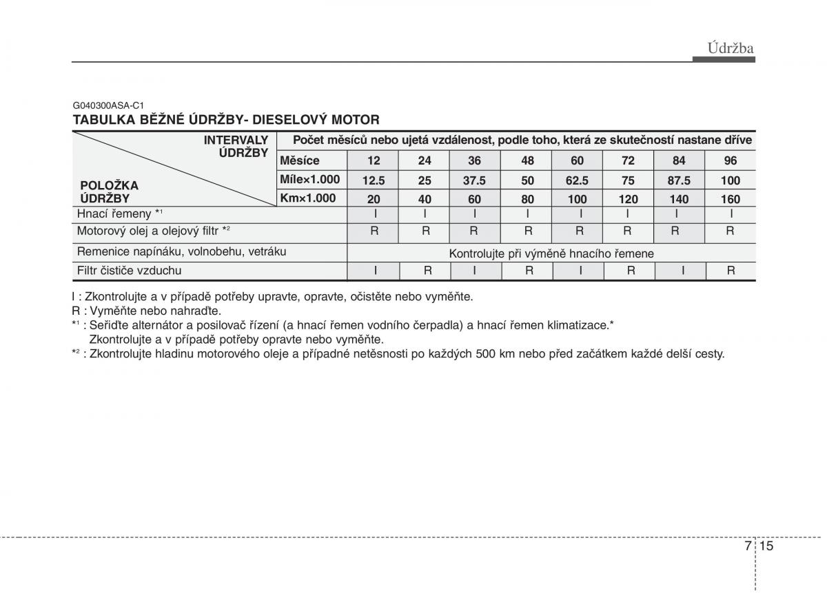 KIA Soul I 1 navod k obsludze / page 266