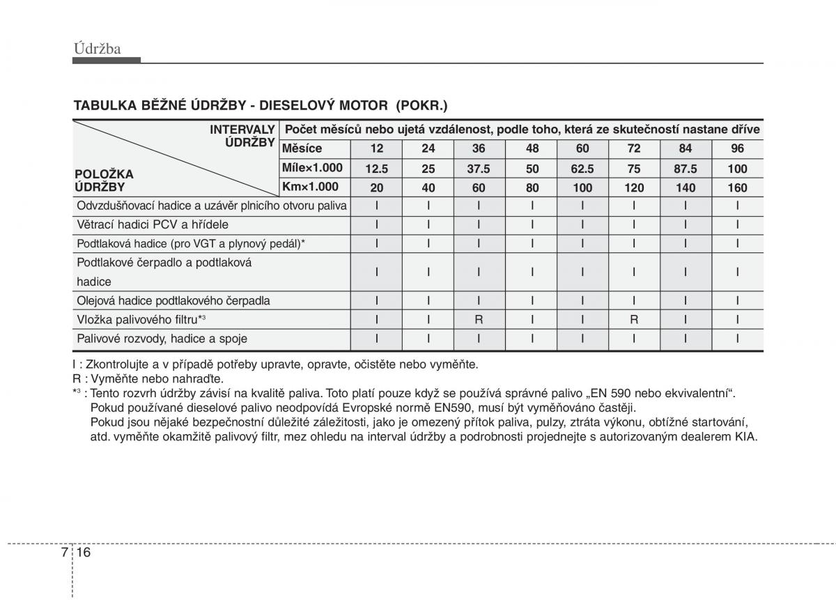 KIA Soul I 1 navod k obsludze / page 267