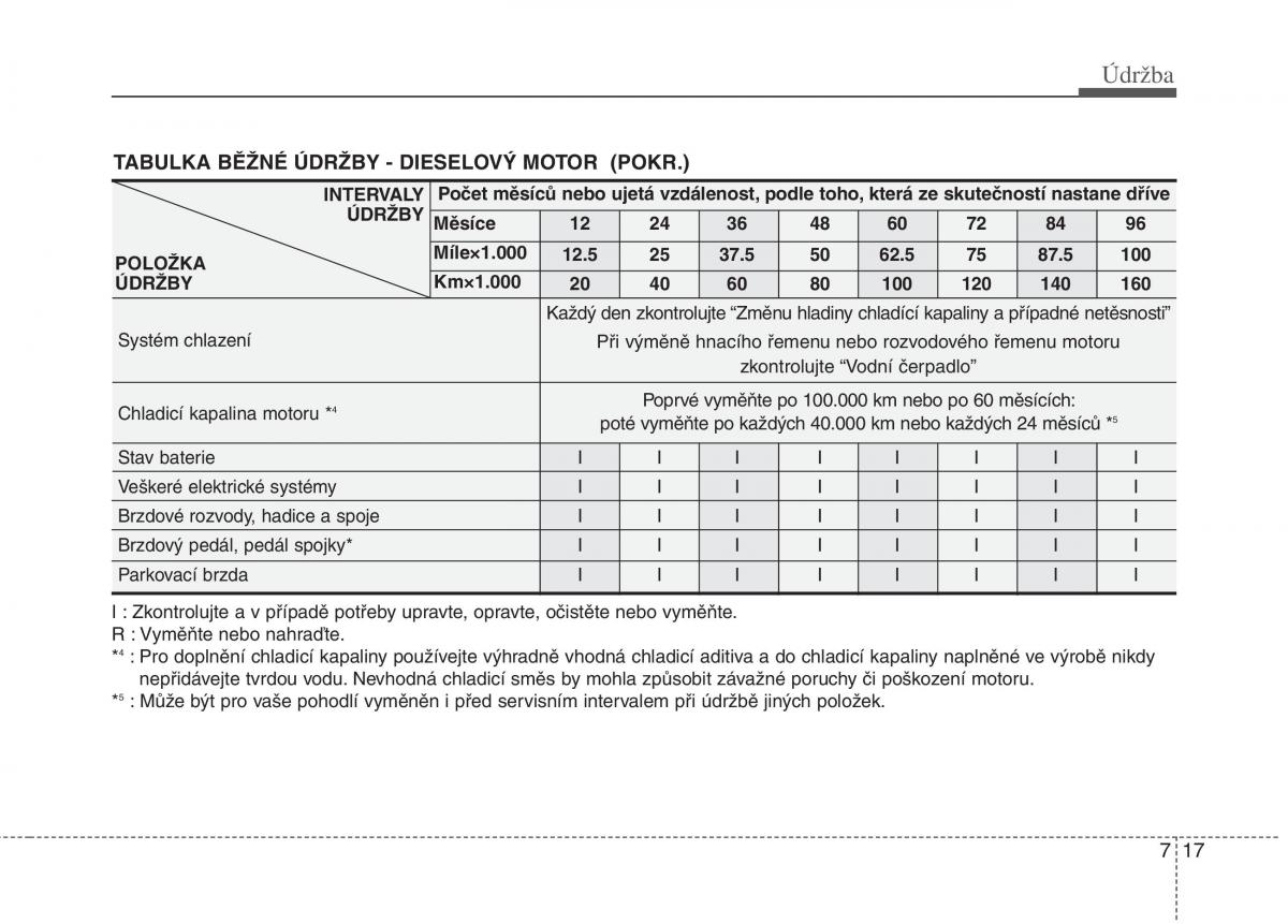 KIA Soul I 1 navod k obsludze / page 268