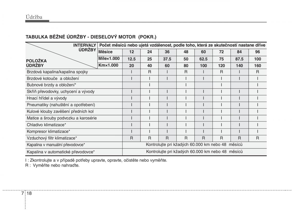 KIA Soul I 1 navod k obsludze / page 269