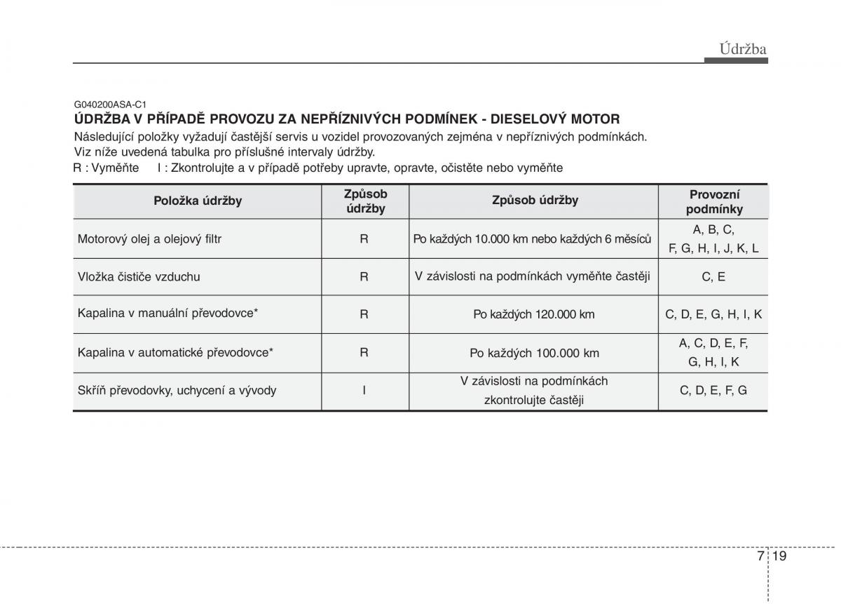 KIA Soul I 1 navod k obsludze / page 270