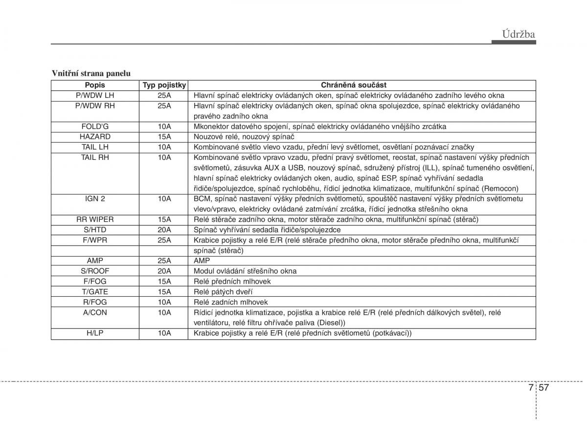 KIA Soul I 1 navod k obsludze / page 308