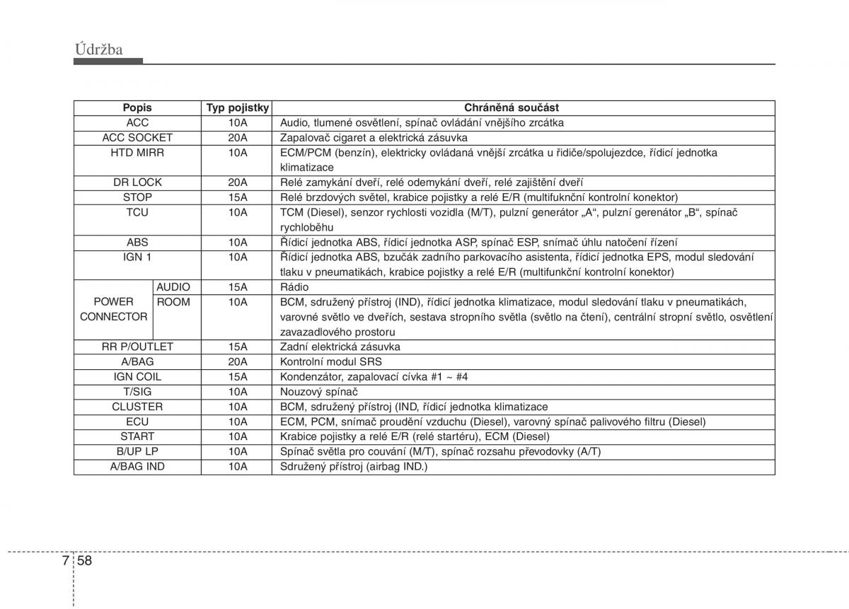 KIA Soul I 1 navod k obsludze / page 309