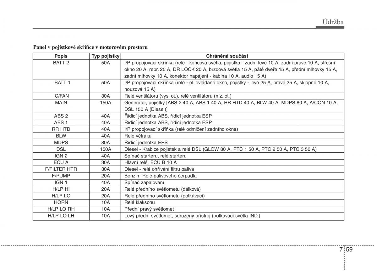 KIA Soul I 1 navod k obsludze / page 310