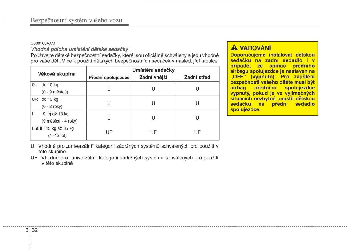 KIA Soul I 1 navod k obsludze / page 47