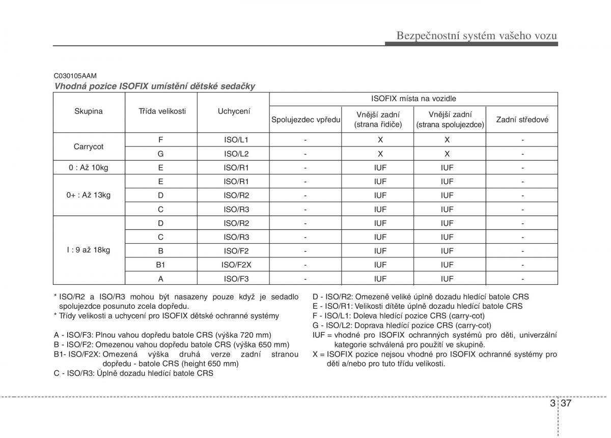 KIA Soul I 1 navod k obsludze / page 52