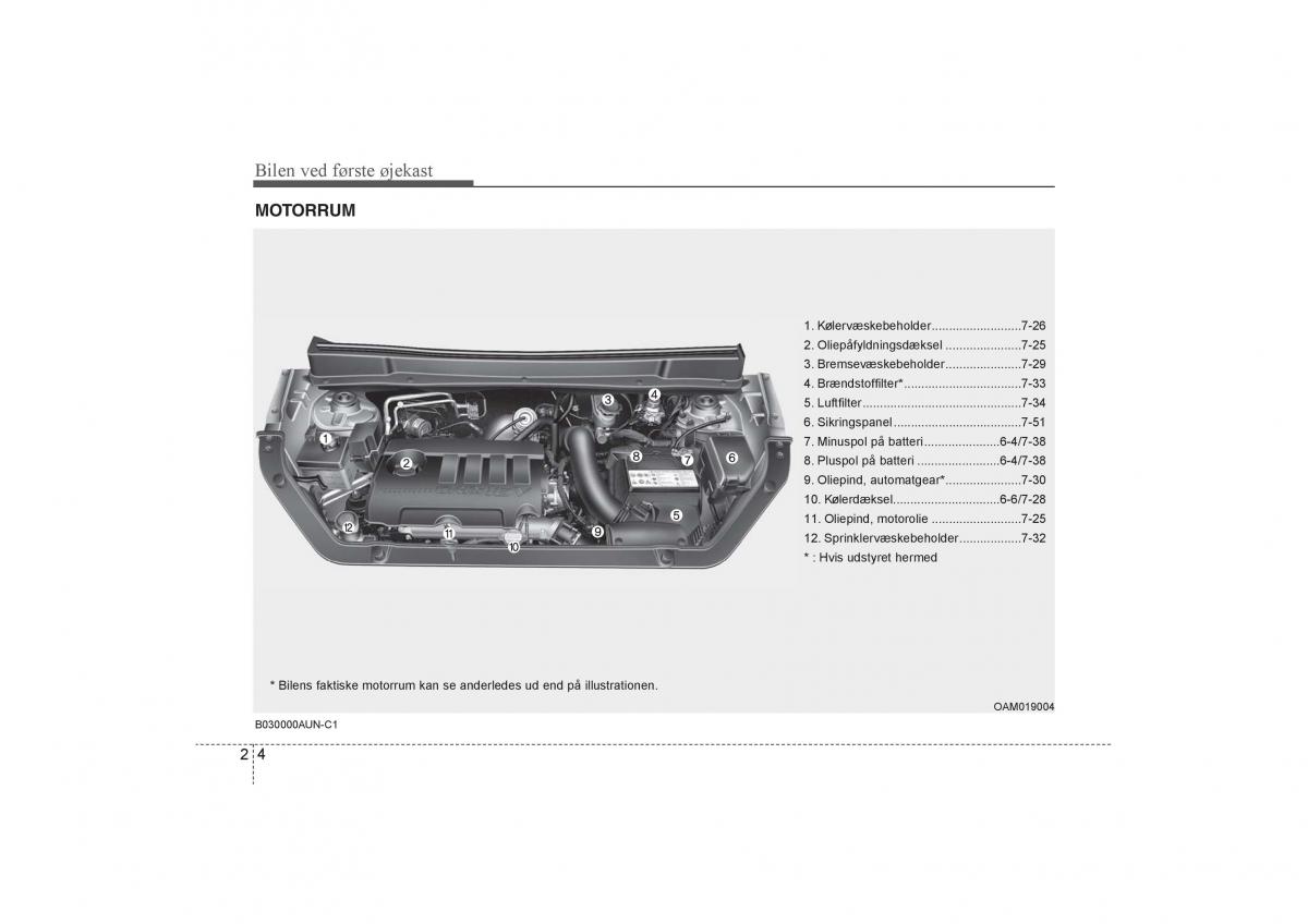 KIA Soul I 1 Bilens instruktionsbog / page 14