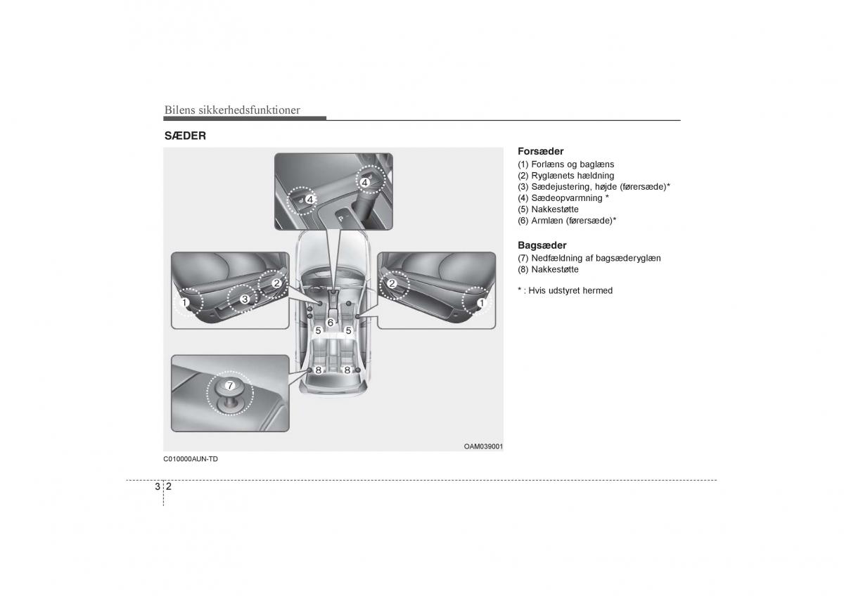 KIA Soul I 1 Bilens instruktionsbog / page 16