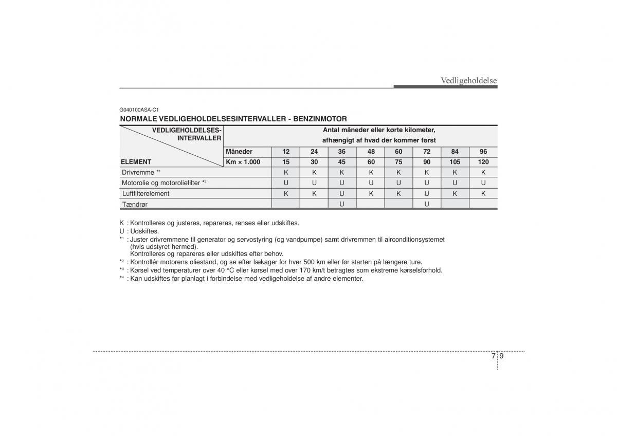 KIA Soul I 1 Bilens instruktionsbog / page 251