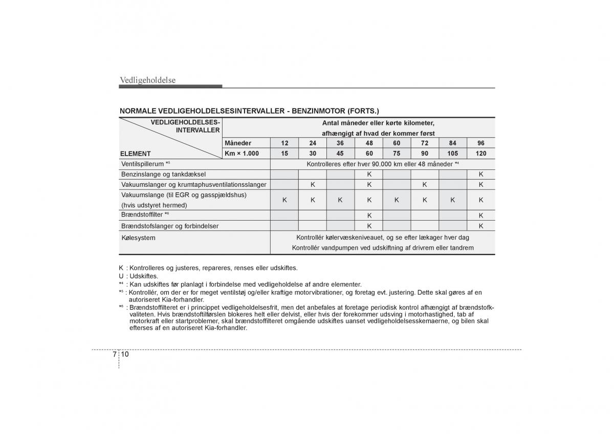 KIA Soul I 1 Bilens instruktionsbog / page 252