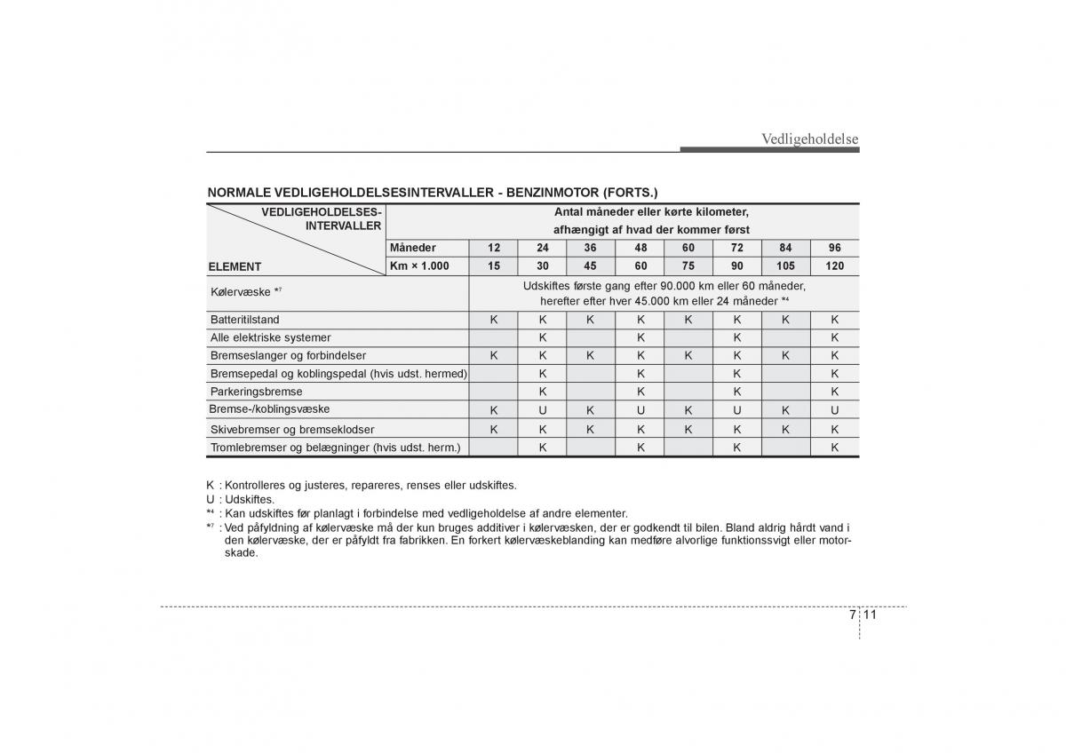 KIA Soul I 1 Bilens instruktionsbog / page 253