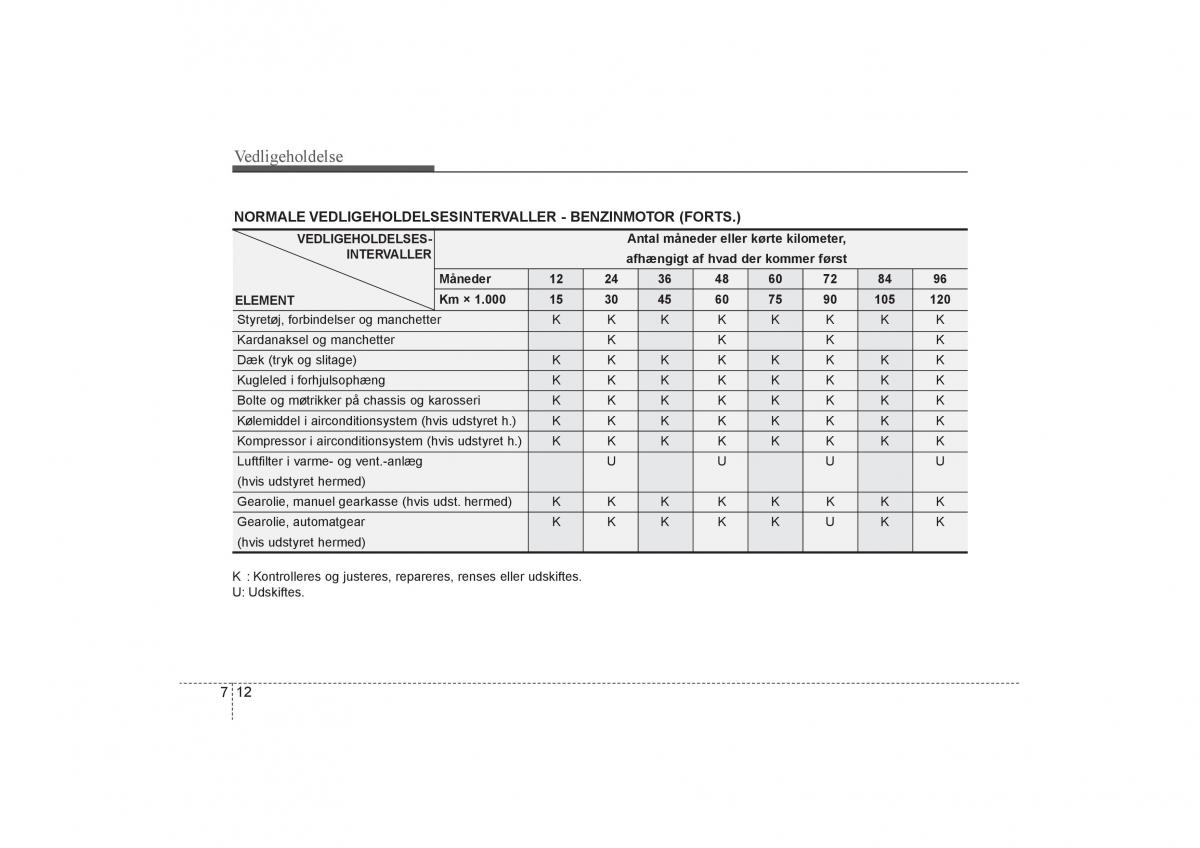 KIA Soul I 1 Bilens instruktionsbog / page 254