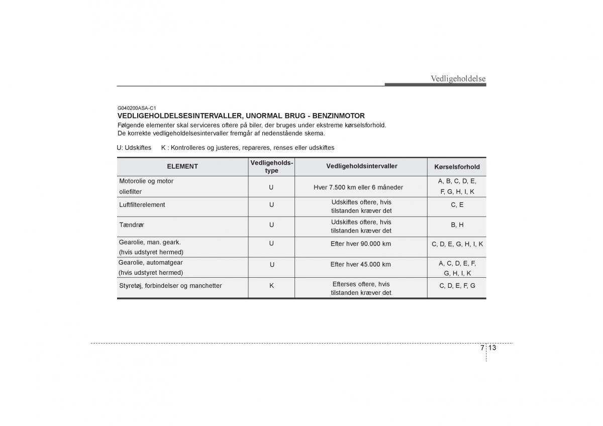 KIA Soul I 1 Bilens instruktionsbog / page 255