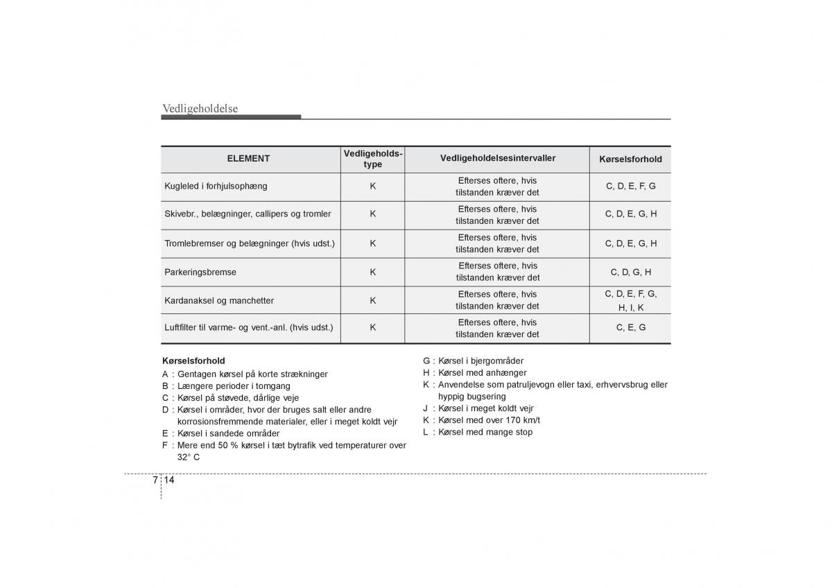 KIA Soul I 1 Bilens instruktionsbog / page 256