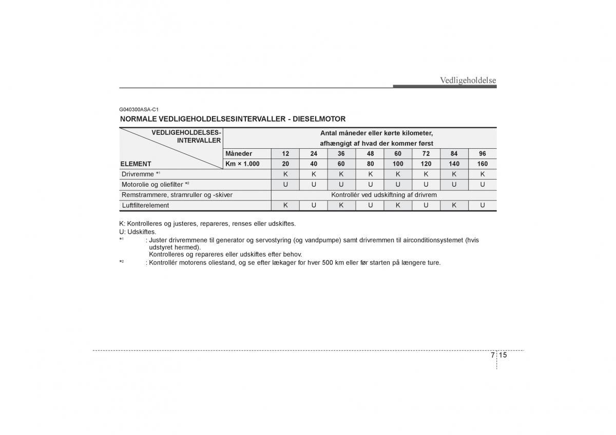 KIA Soul I 1 Bilens instruktionsbog / page 257