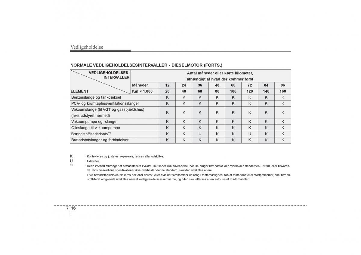 KIA Soul I 1 Bilens instruktionsbog / page 258