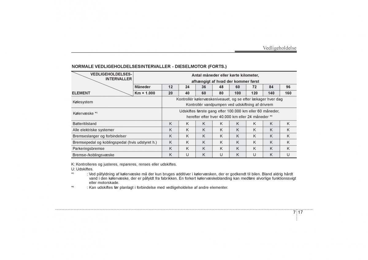 KIA Soul I 1 Bilens instruktionsbog / page 259