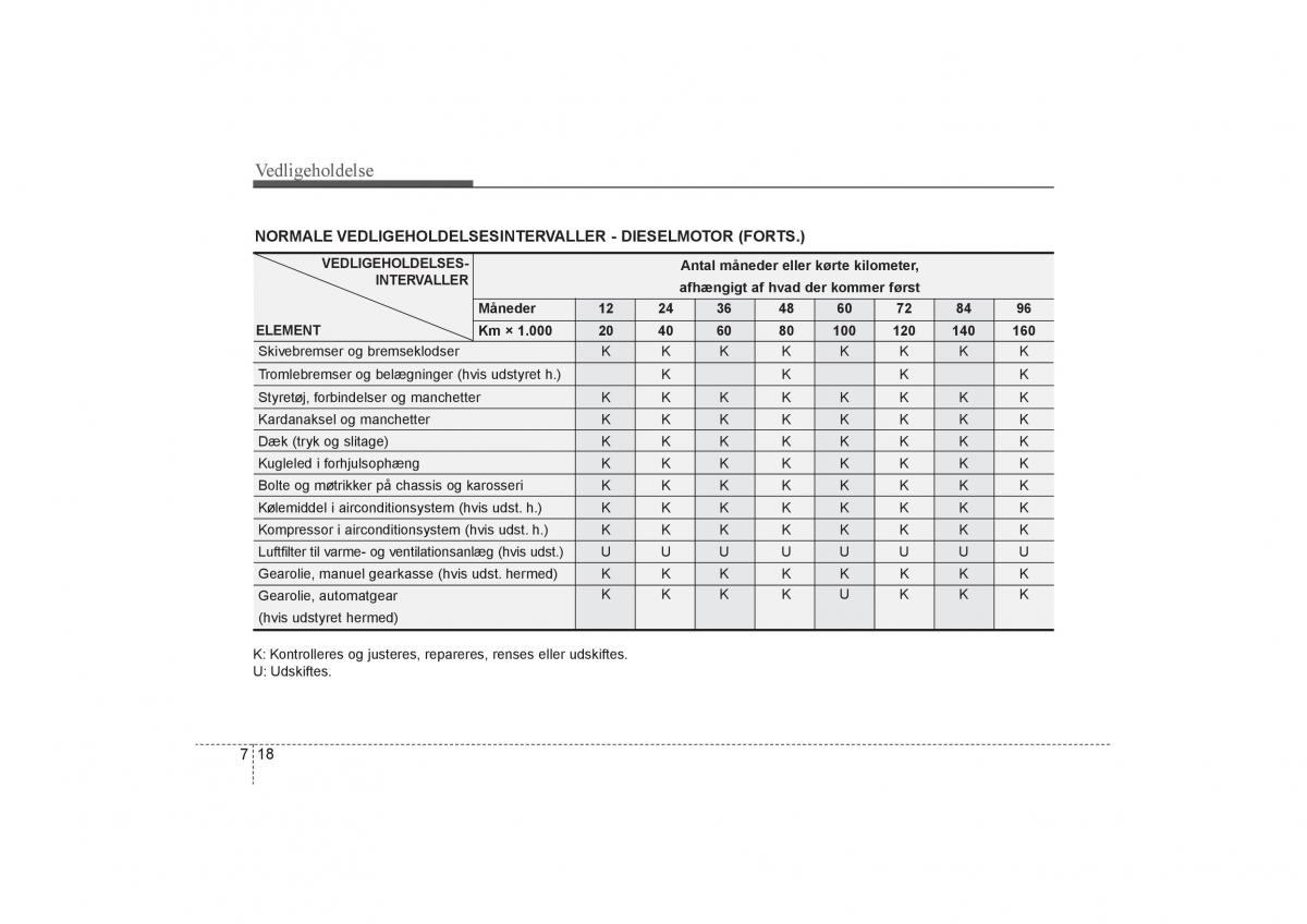 KIA Soul I 1 Bilens instruktionsbog / page 260