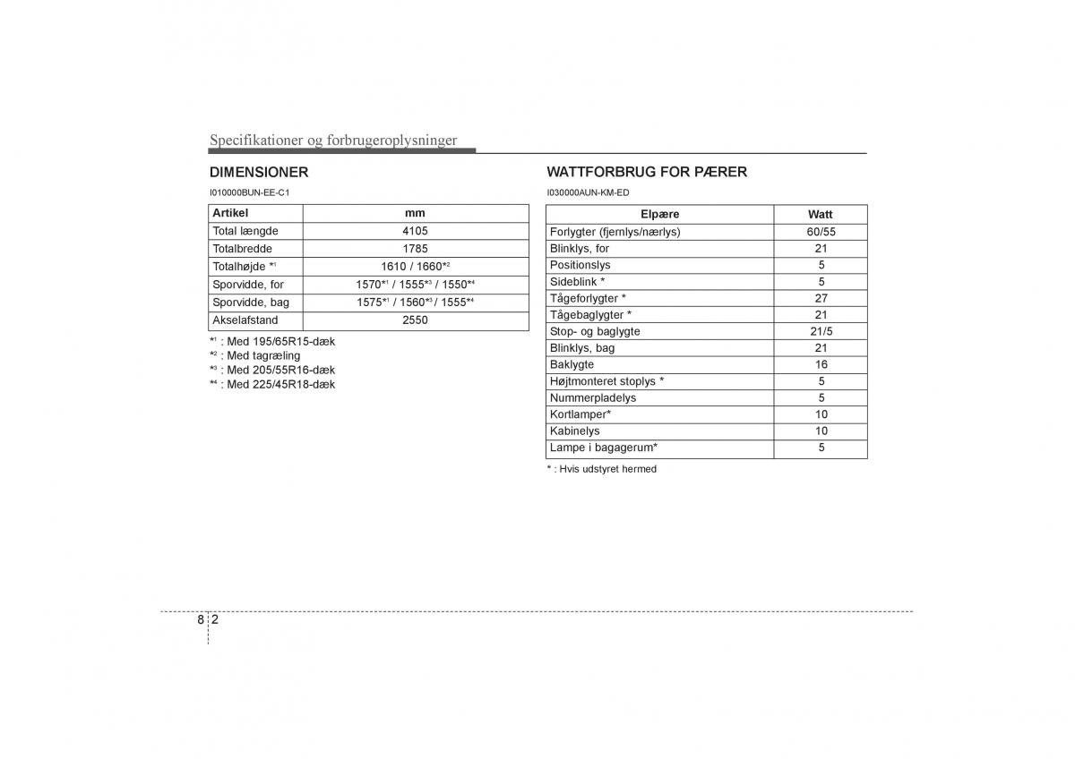 KIA Soul I 1 Bilens instruktionsbog / page 320