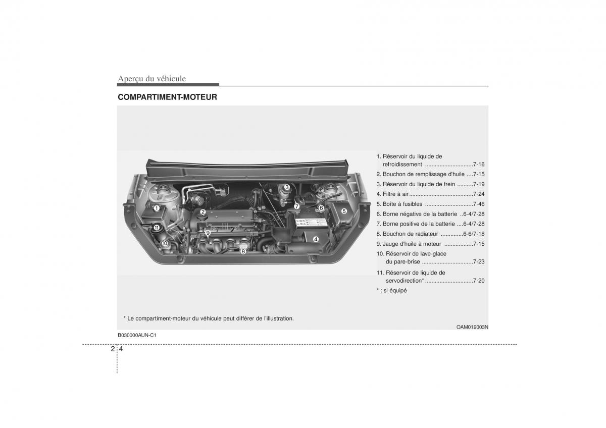 KIA Soul I 1 manuel du proprietaire / page 13