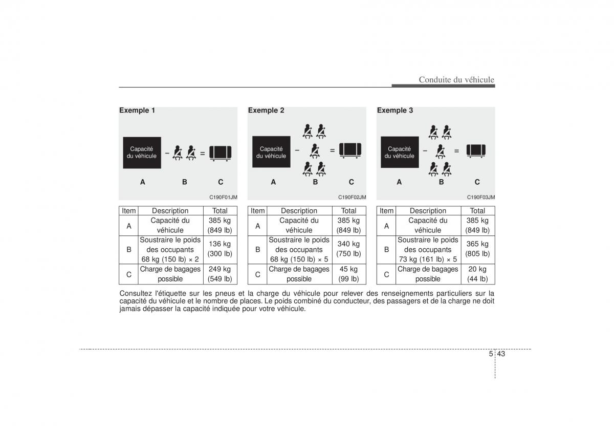 KIA Soul I 1 manuel du proprietaire / page 222