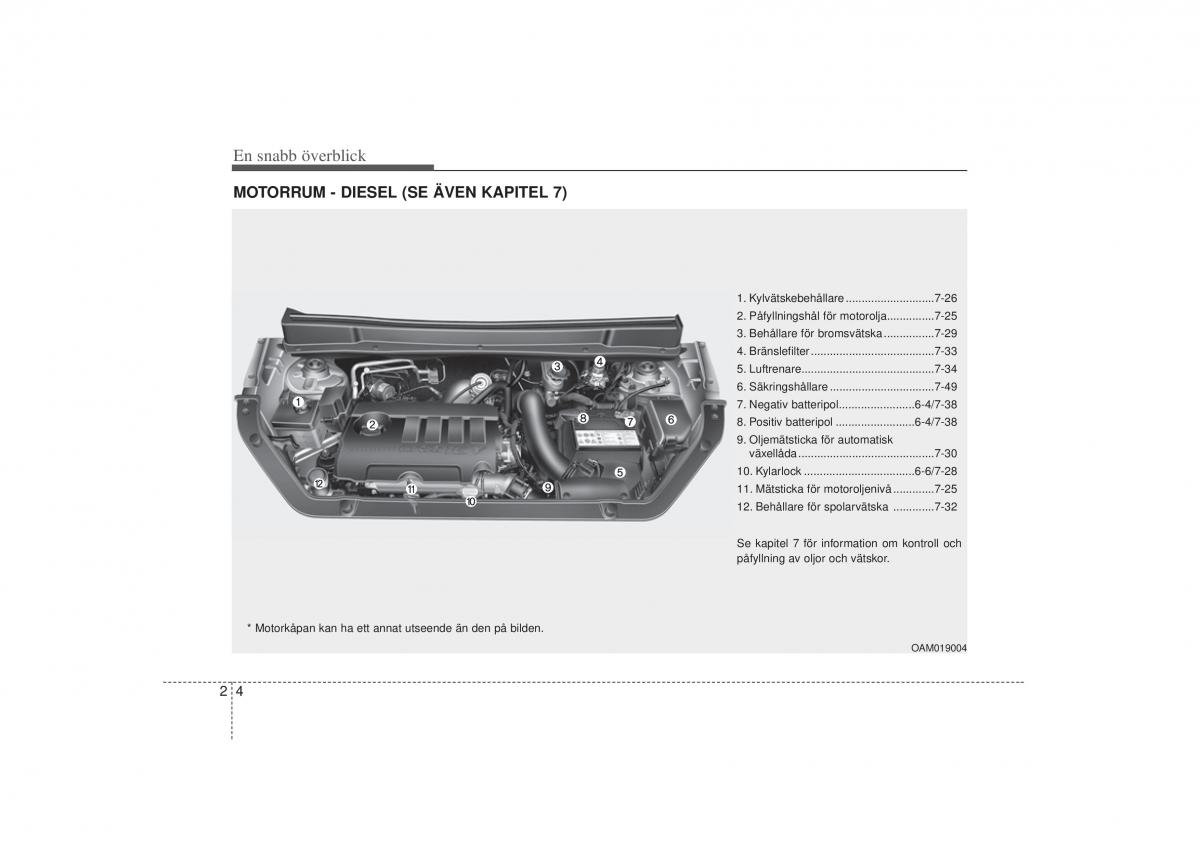 KIA Soul I 1 instruktionsbok / page 17