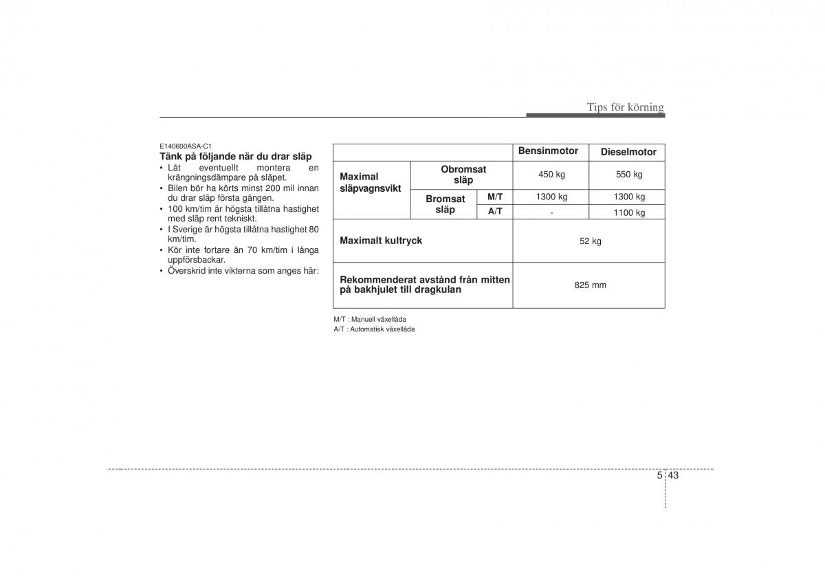 KIA Soul I 1 instruktionsbok / page 196