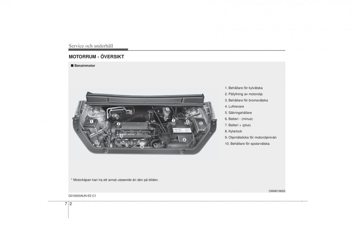 KIA Soul I 1 instruktionsbok / page 220