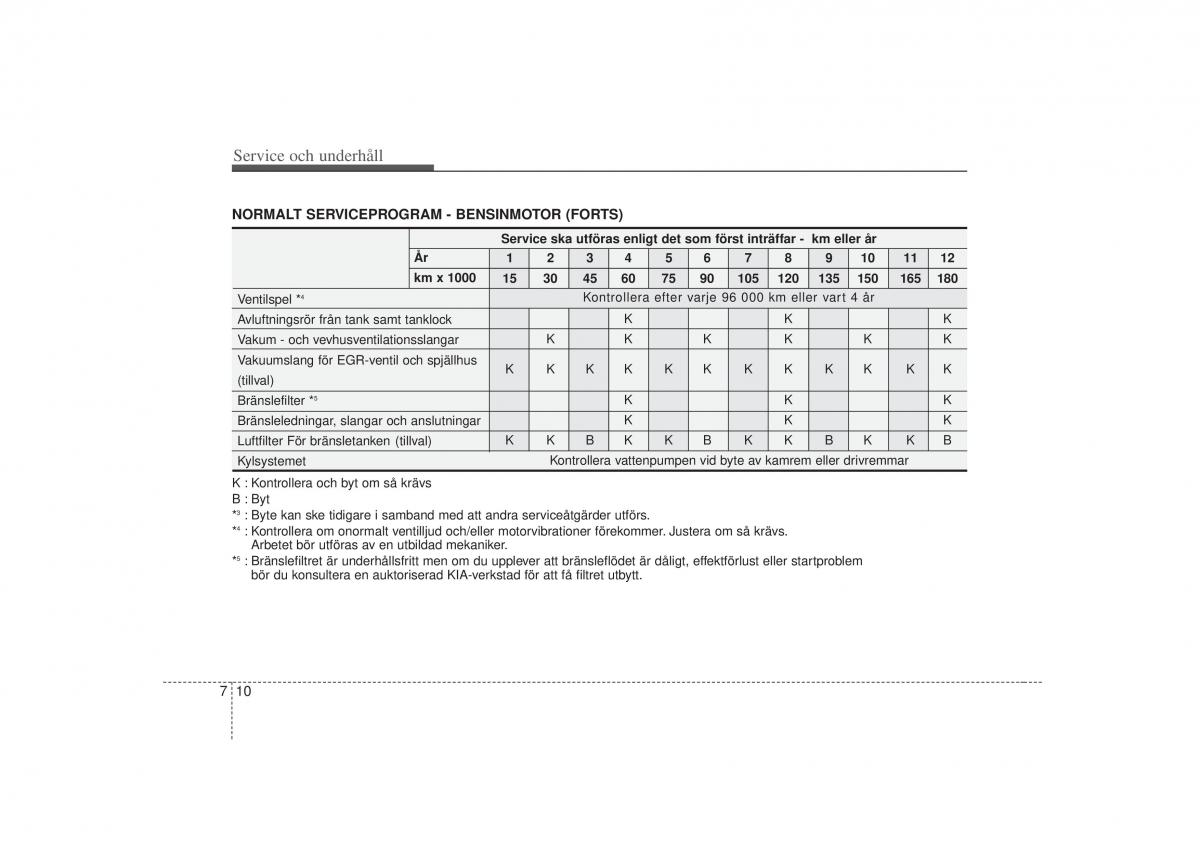 KIA Soul I 1 instruktionsbok / page 228