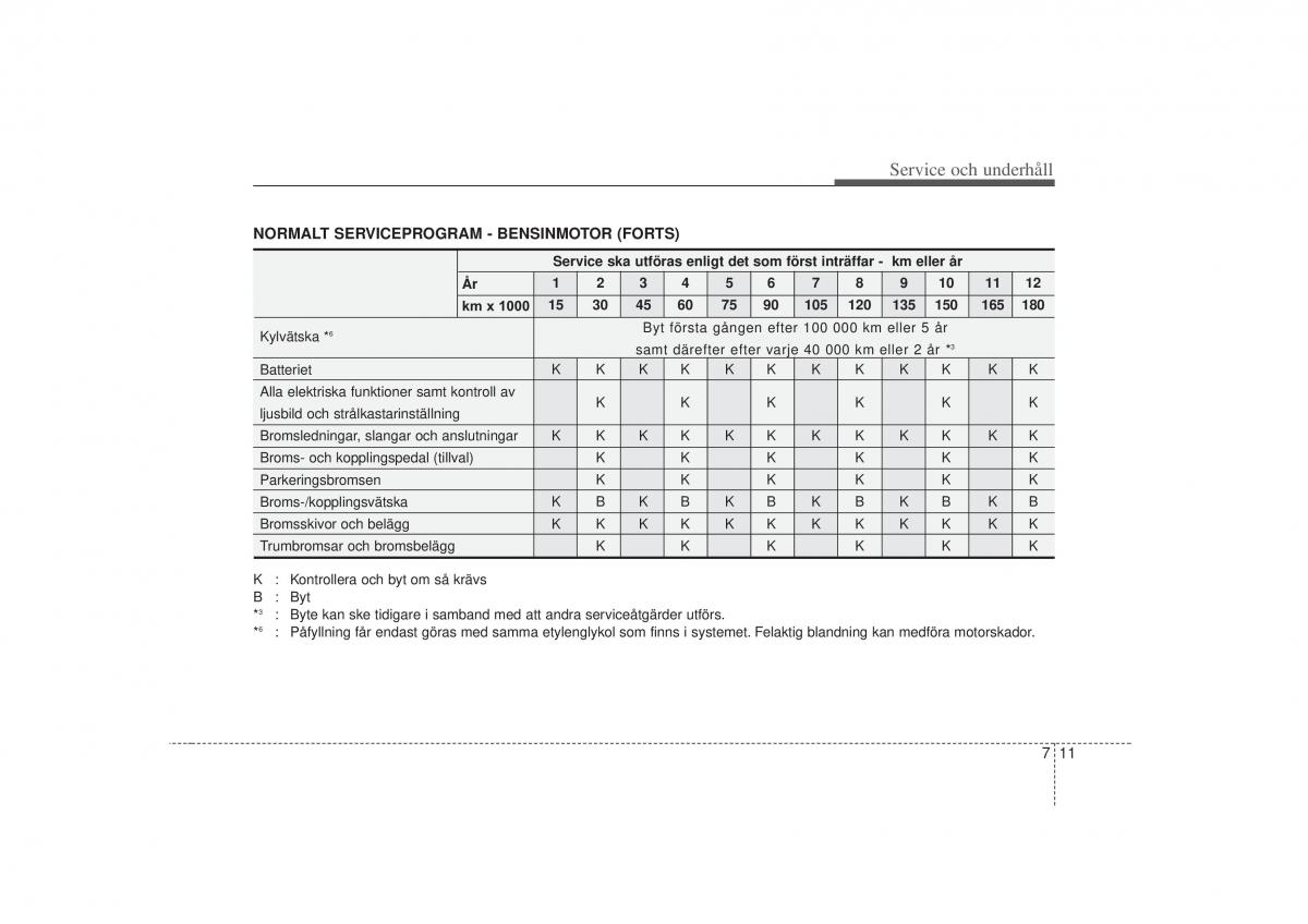 KIA Soul I 1 instruktionsbok / page 229