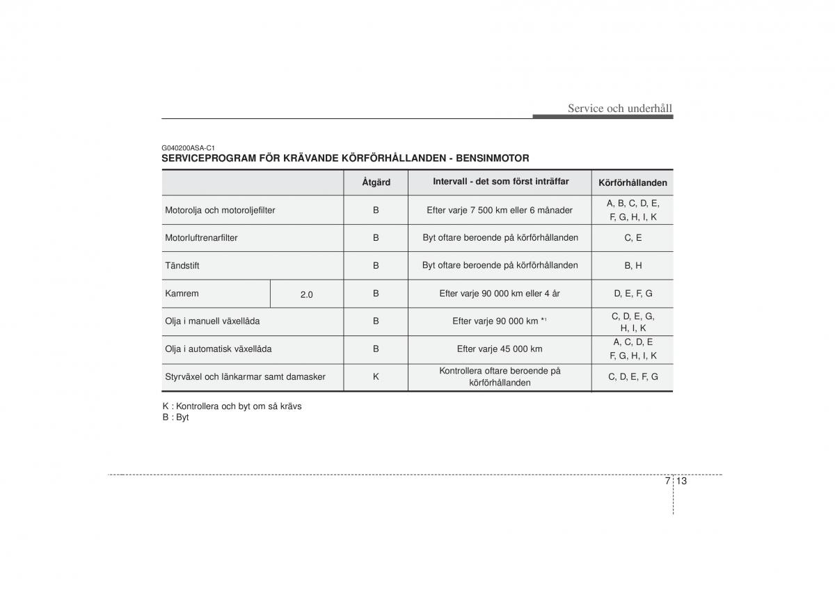 KIA Soul I 1 instruktionsbok / page 231