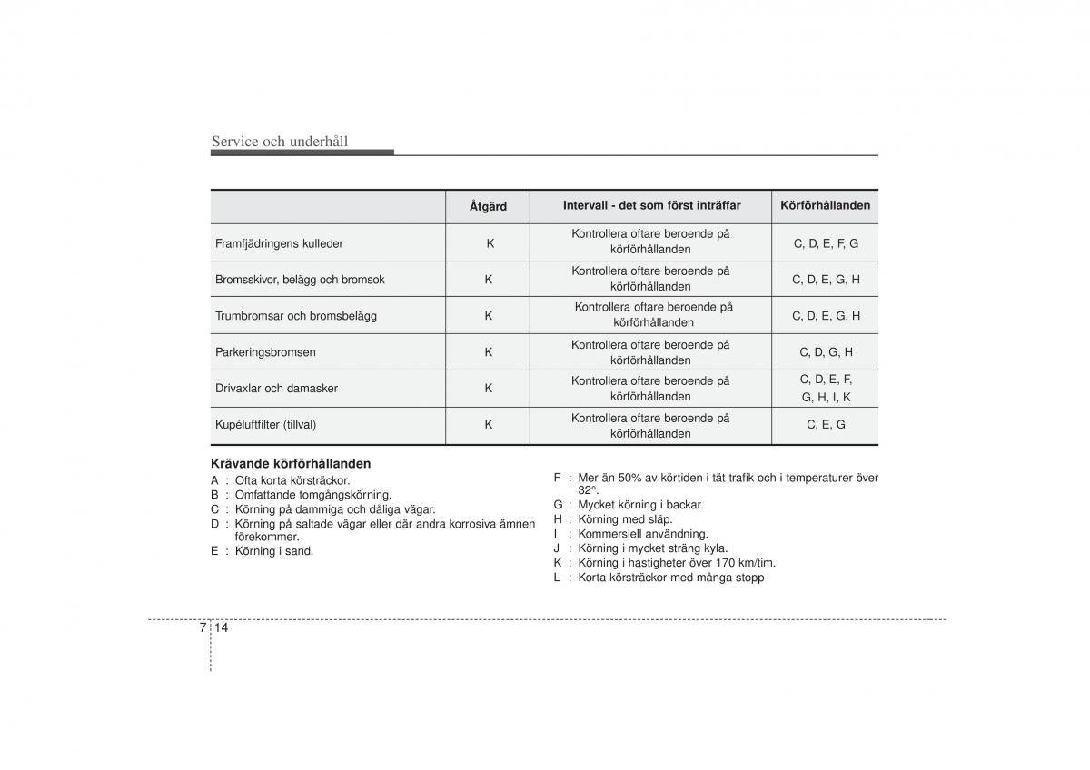 KIA Soul I 1 instruktionsbok / page 232