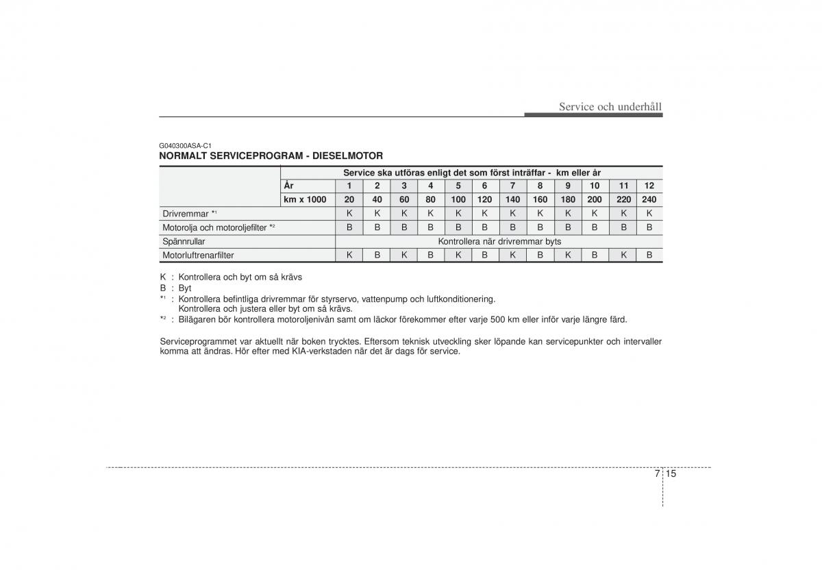 KIA Soul I 1 instruktionsbok / page 233