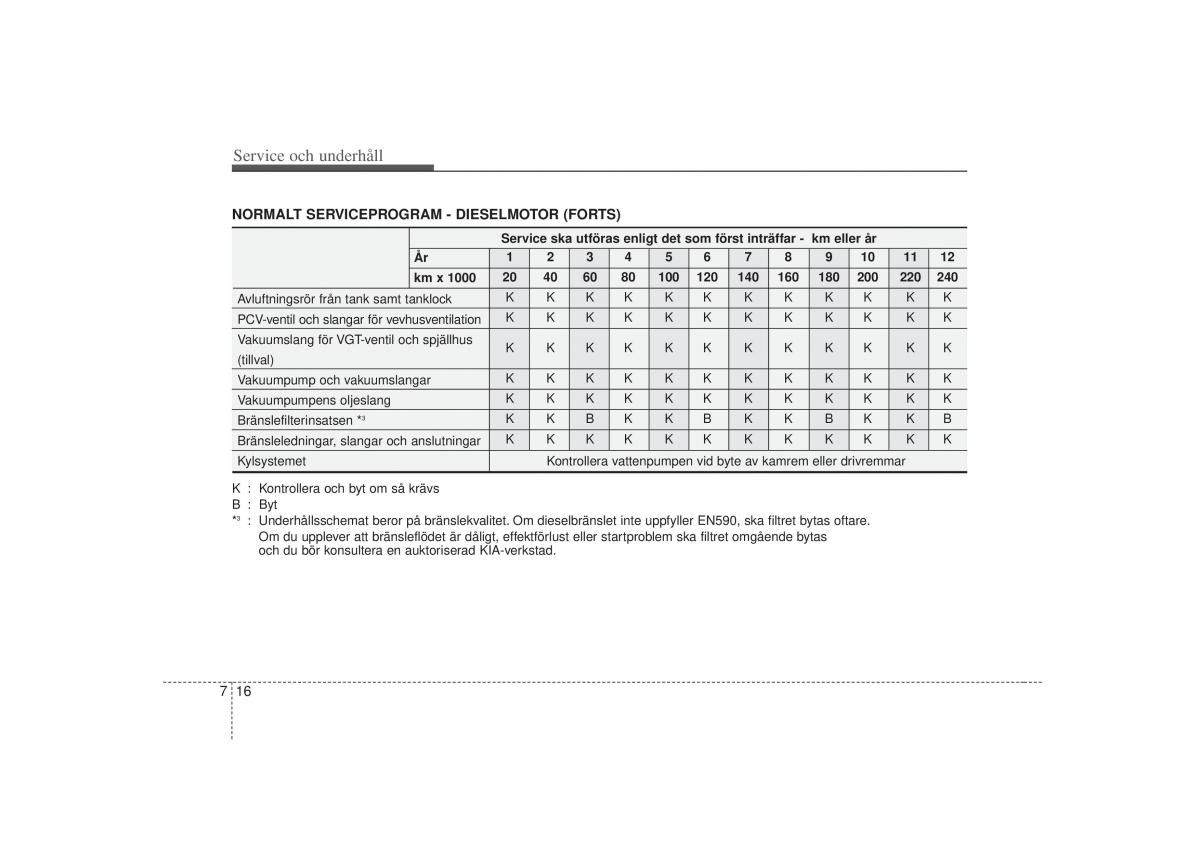 KIA Soul I 1 instruktionsbok / page 234