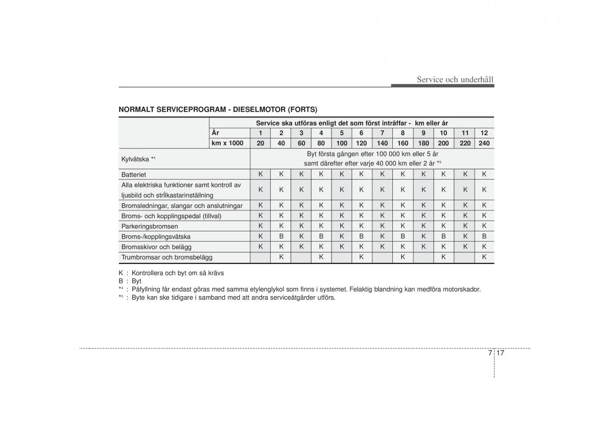 KIA Soul I 1 instruktionsbok / page 235