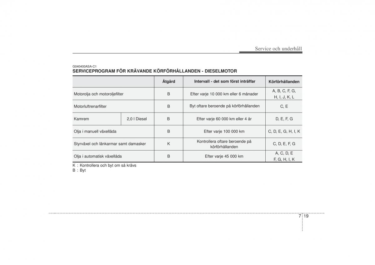 KIA Soul I 1 instruktionsbok / page 237