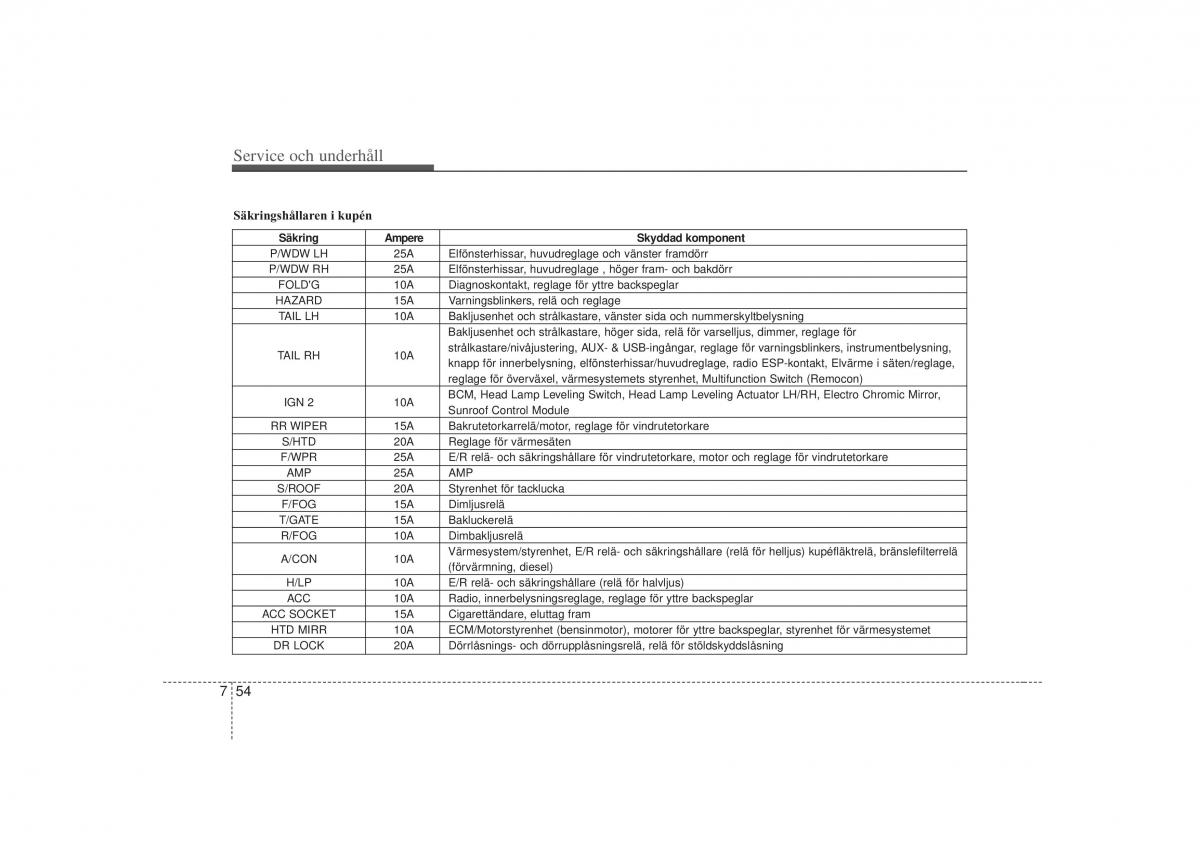 KIA Soul I 1 instruktionsbok / page 272