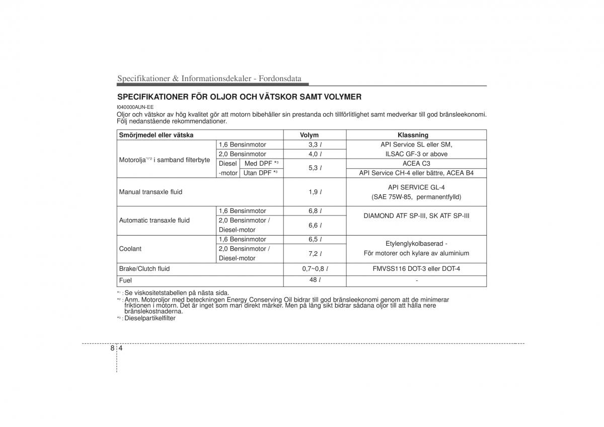 KIA Soul I 1 instruktionsbok / page 294