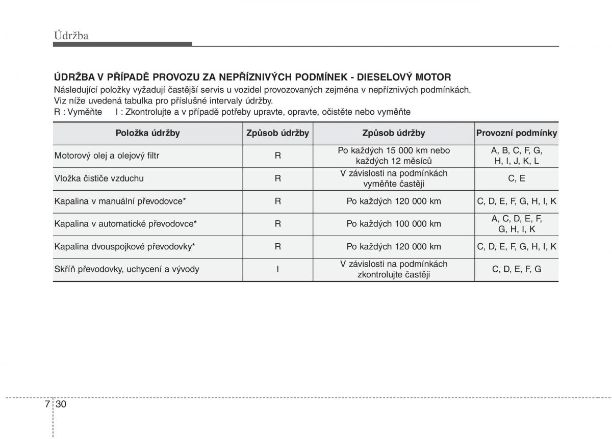 KIA Soul II 2 navod k obsludze / page 547