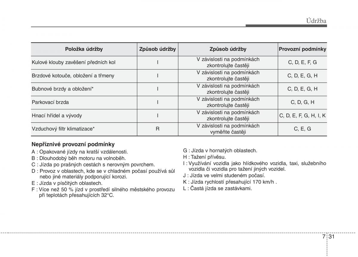 KIA Soul II 2 navod k obsludze / page 548