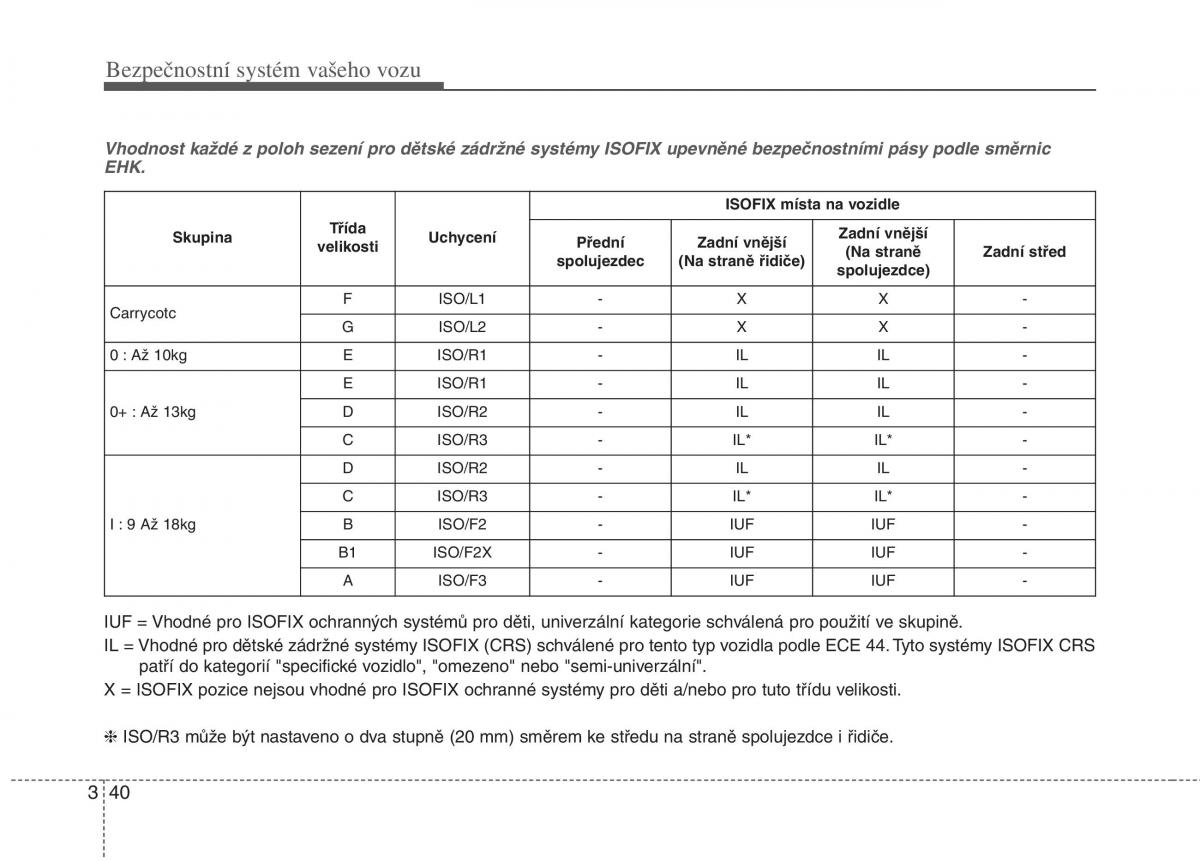 KIA Soul II 2 navod k obsludze / page 57