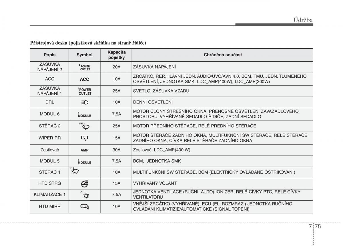 KIA Soul II 2 navod k obsludze / page 592