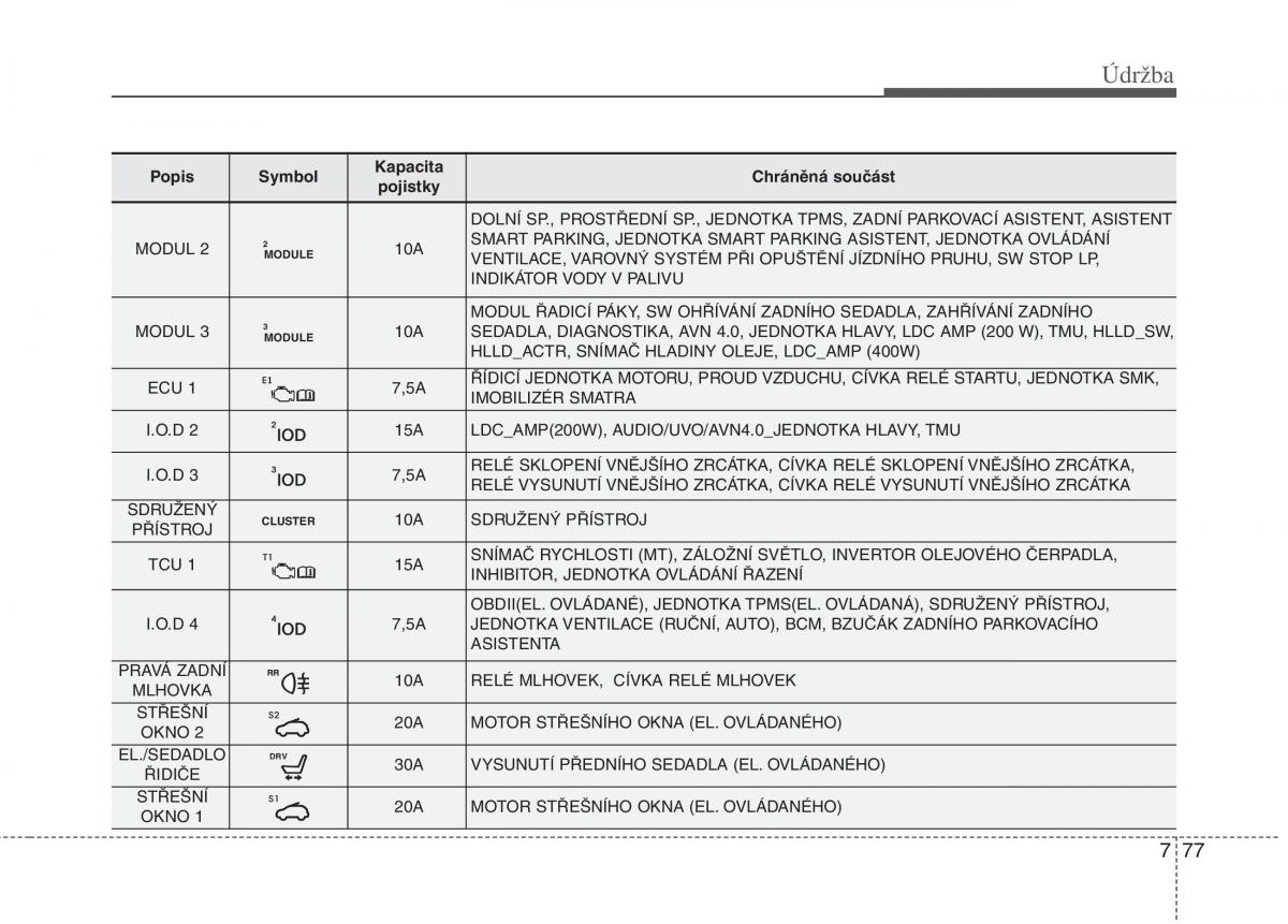 KIA Soul II 2 navod k obsludze / page 594