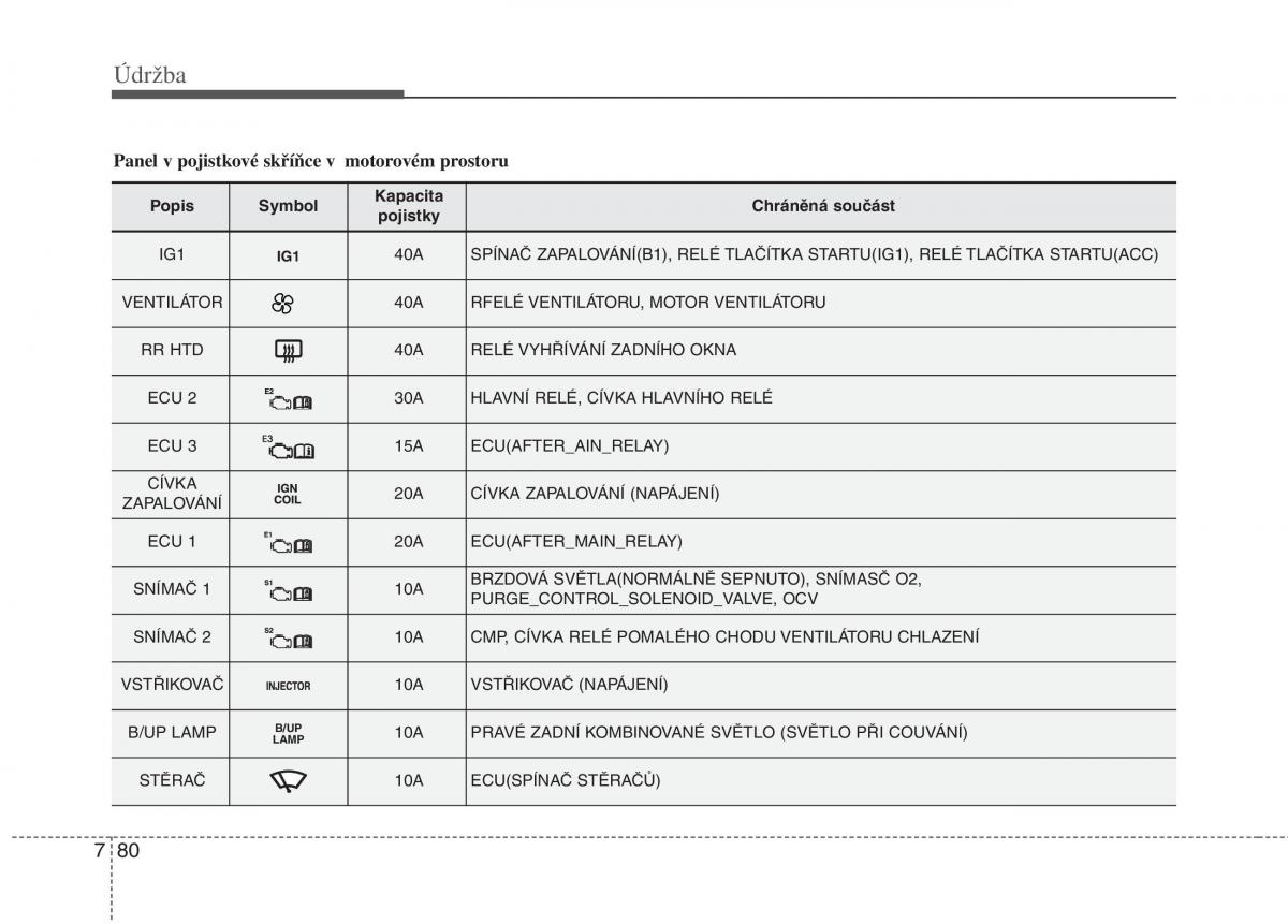 KIA Soul II 2 navod k obsludze / page 597